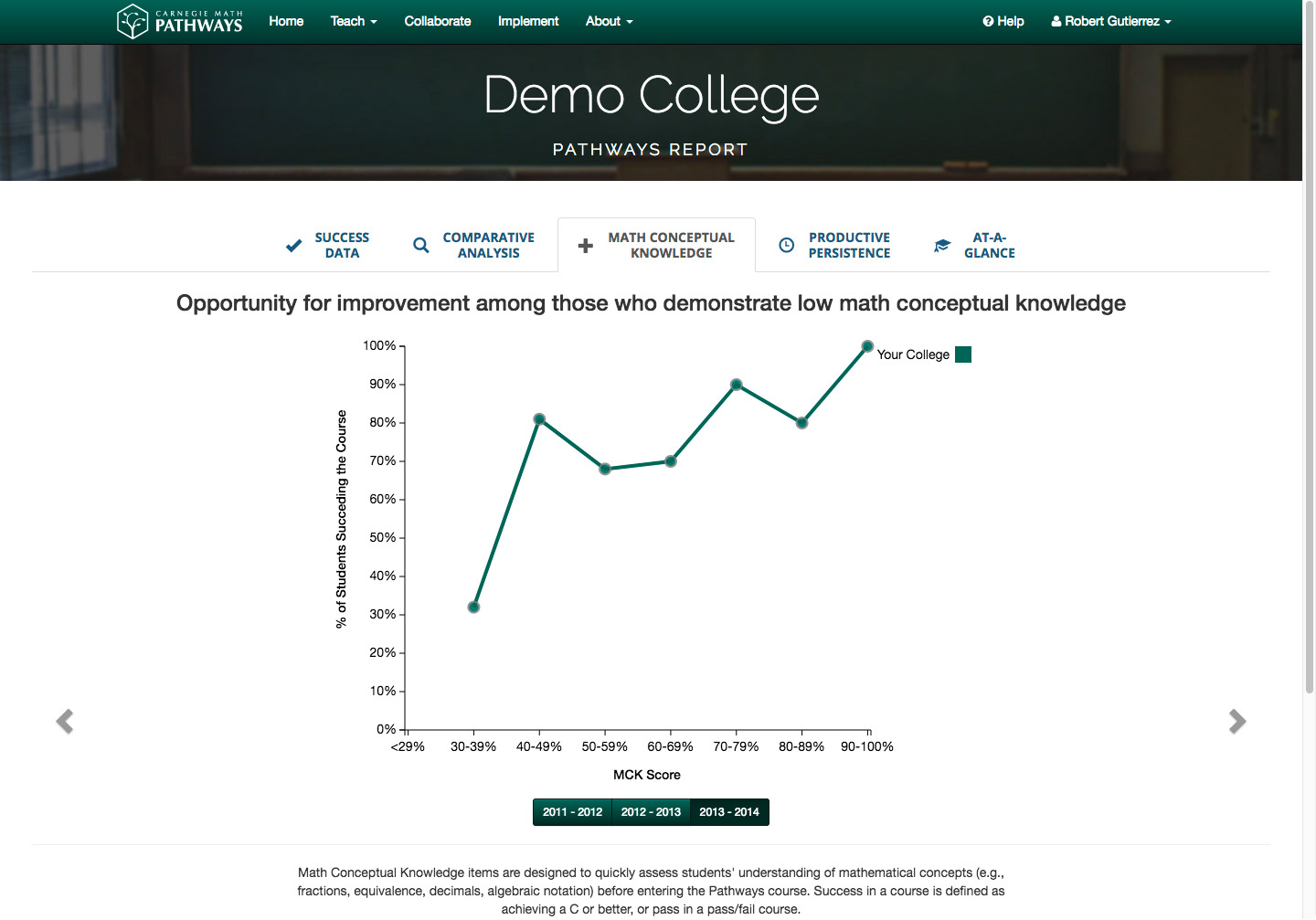 Math Conceptual Knowledge data