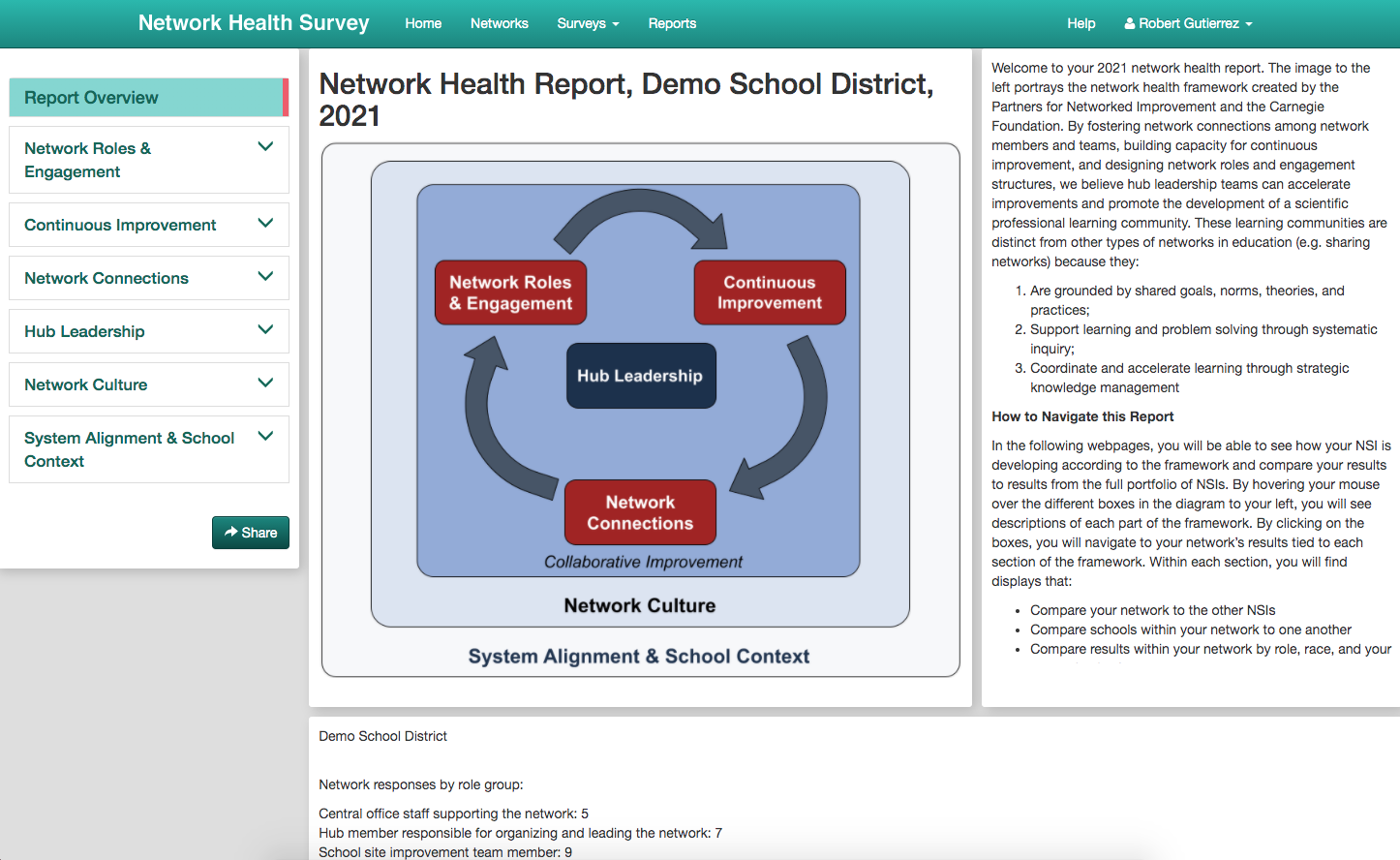 Home page of the Network Health Survey (NHS) Report Dashboard. The constructs can be seen in the navigation on the left.